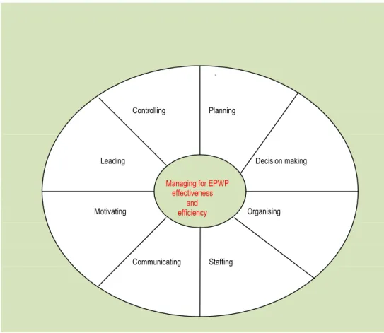 Public Management Theory - Public Management Theory and EPWP .1 ...