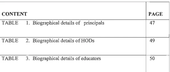 TABLE  I.  Biographical details of  principals  47 
