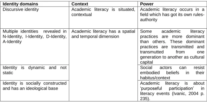 Figure 4-1 Summary of theoretical framework 