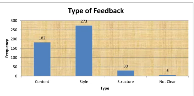 Figure 7-6 Types of feedback 