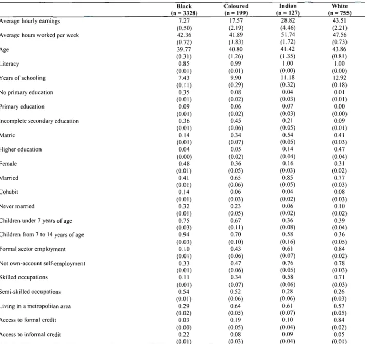 Table 6: Characteristics of self-employed workers by race, 2004