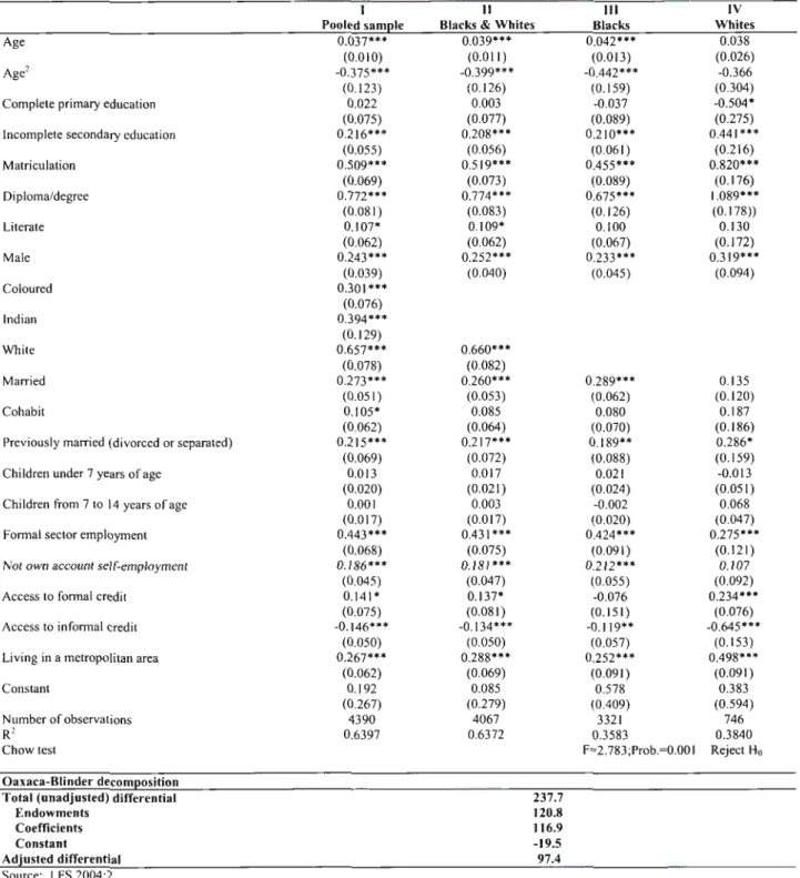 Table 10: Estimating the Black/White earnings differential for the self-employed, 2004