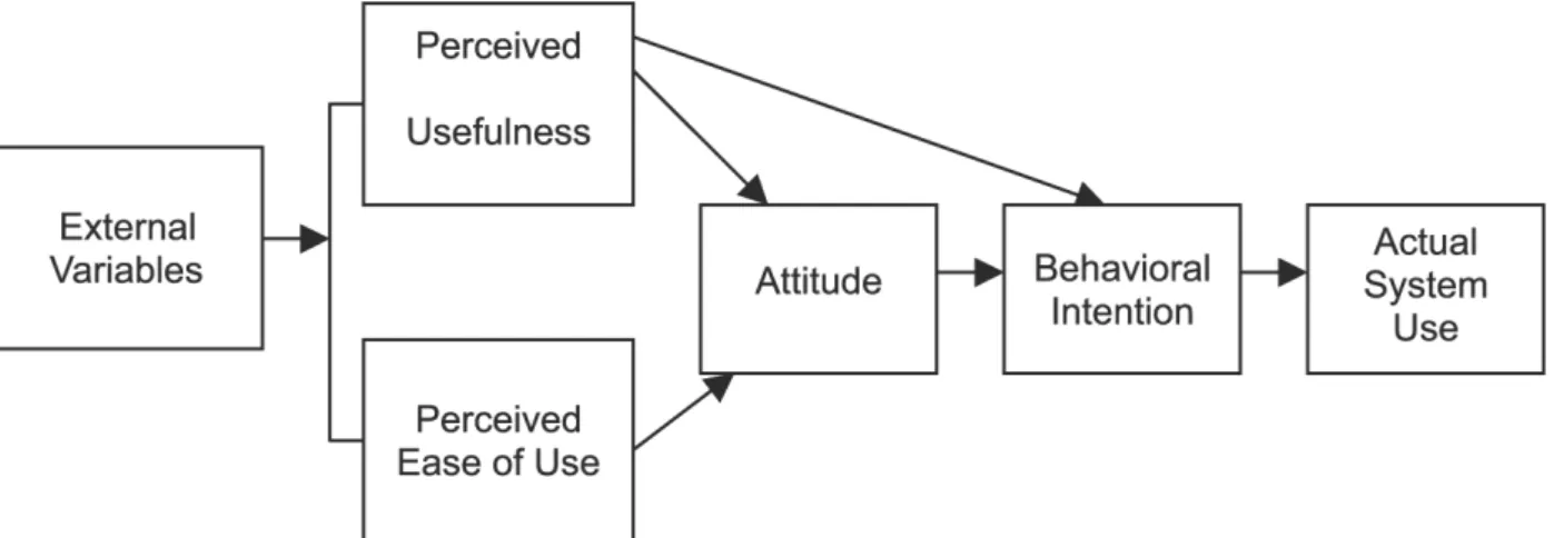 Figure 2: Technology Acceptance Model (Lu et al., 2003, p.207)  