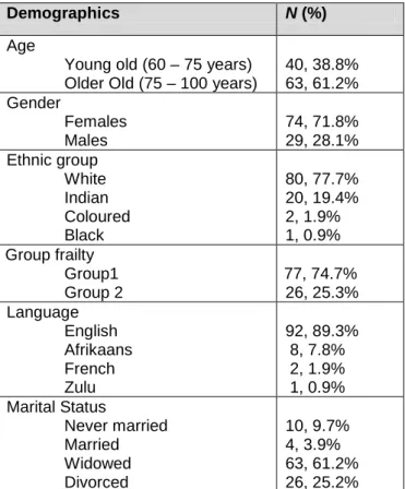 Table 2: Demographic variables of residents as at 25 September 2013 (N=103)