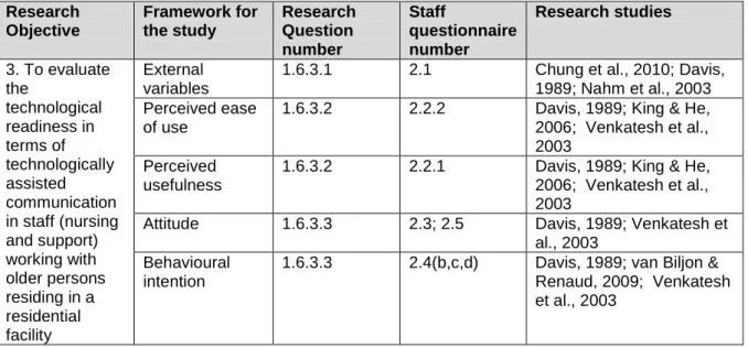 Table 6: Content validity of the staff questionnaire  