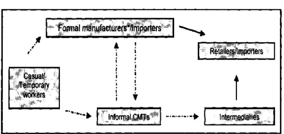 Figure 3.1. The SA Value Chain 