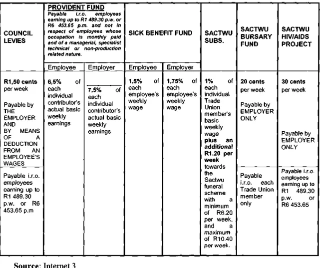 Table 3.1. Deductions effective from 1 September 2007 to 31 August 2008 