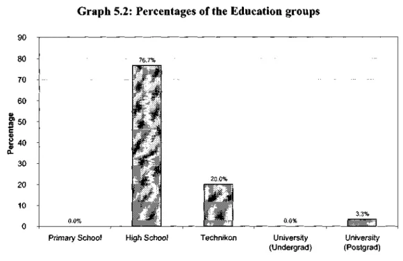 Table 5.1: Frequencies and Percentages of the Gender groups 