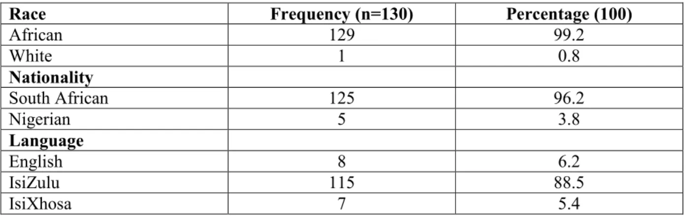 Table 4. 3: Race, nationality and languages of respondents  