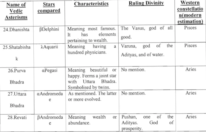 Table  1:  Names and charactenstIcs of the astensms 