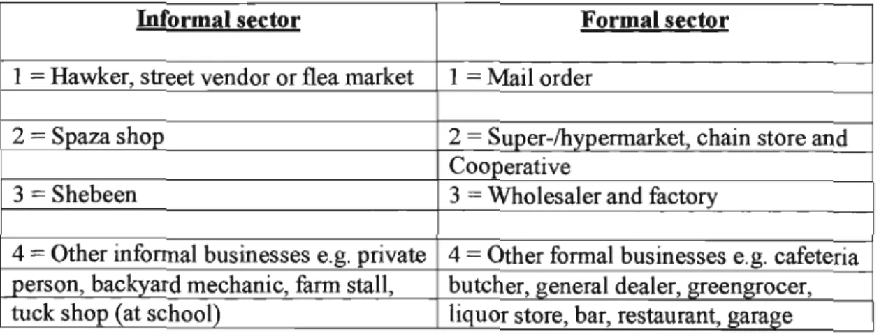 TABLE 4.2: CLASSIFICATION OF OUTLETS FOR INDIAN RESPONDENTS IN KZN INTO FORMAL AND INFORMAL SECTORS