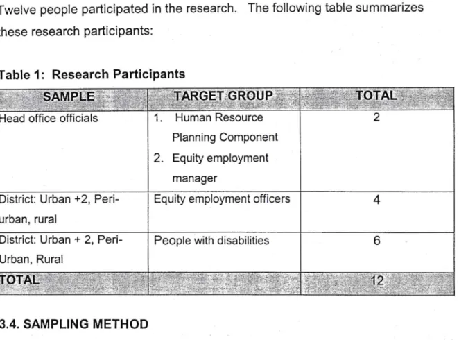 Table 1: Research Participants