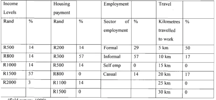 Table 1 Socio economic data St George's