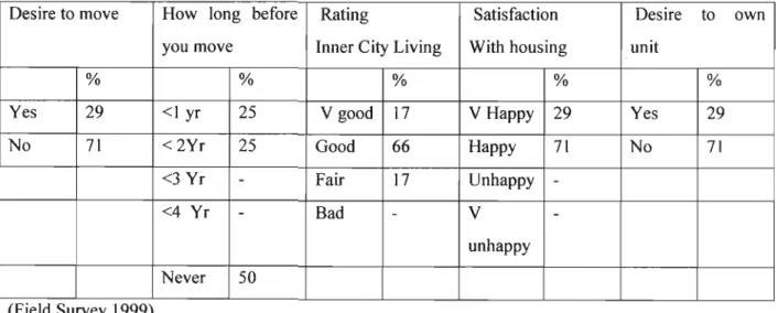 Table 5 Housing Mobility and Satisfaction St Georges