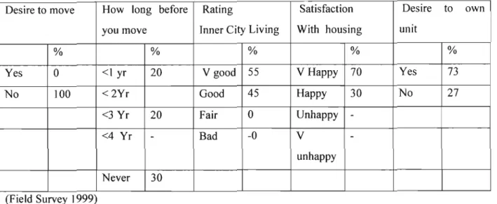 Table 12 Housing Mobility and Satisfaction Ubunye Co op Housing