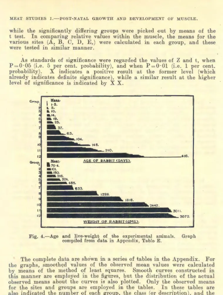 Fig.  4.-.Age  and  live-weight  o.f  the  experimental  anlimals.  Graph  compiled  from  data  in  .Appendix,  Table  E