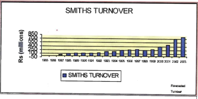 Figure 4.1: Smiths