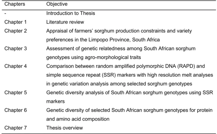 Table  01  shows  the  thesis  outline.  The  thesis  is  written  in  the  form  of  discrete  research  chapters,  each  following  the  format  of  a  stand-alone  research  paper  (whether  or  not  the  chapter  has  already  been  published)