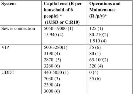 Table 2-2.  Summary of capital and operations and maintenance costs for different sanitation  systems(after Haller et al