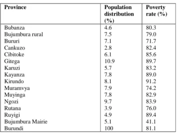 Table 3.5: Geographic distribution of poverty in Burundi  