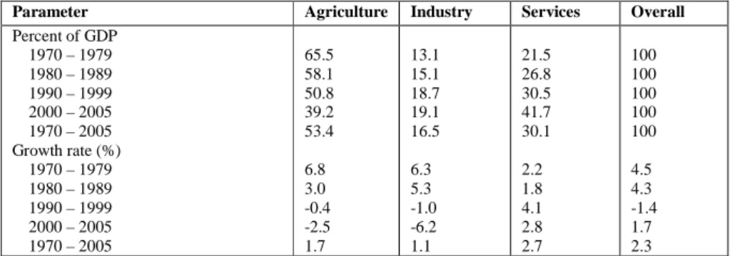 Table 3.7: Contribution of three sectors to the Burundi’s economy, 1970-2005 