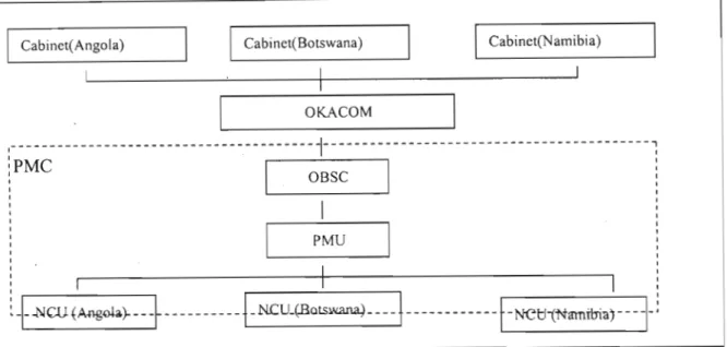 Figure 6: General Framework for OKACOM