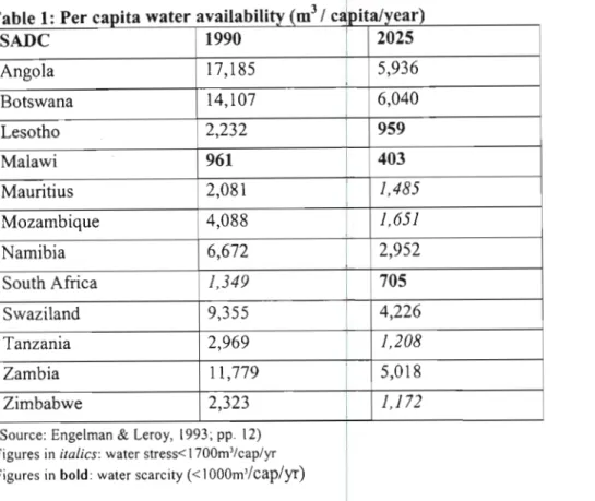 Table 1: Per capita water availability (m 3 / ca;pita/year)