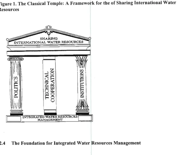 Figure 1. The Classical Temple: A Framework for the of Sharing International Water Resources