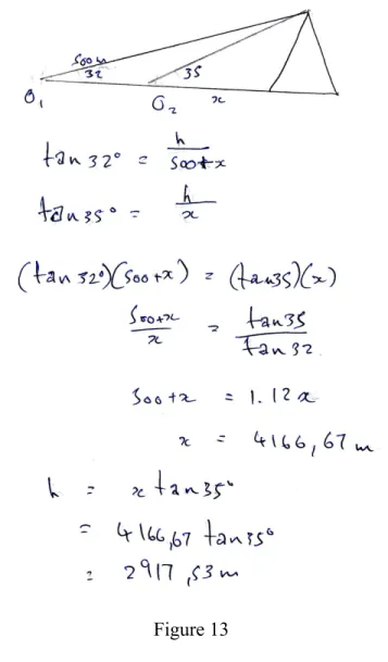 Figure 13 represents a solution that contains a rounding off error in the calculation