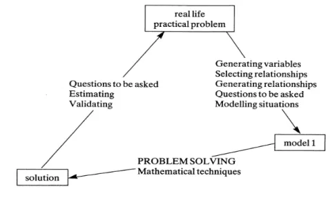 Figure 6 represents the mathematical modelling process as depicted by Dossey et al (2002)