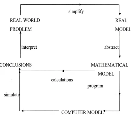 Figure 8 Mudaly (2004a) explains that Figure 8: