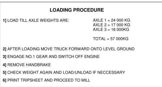 Figure 6.4 Illustration of a loading procedure list  LOADING PROCEDURE 