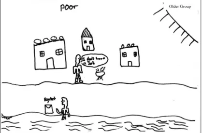 Figure 3: Child from Older Group’s Depiction of ‘Where Poor People May Live’. 