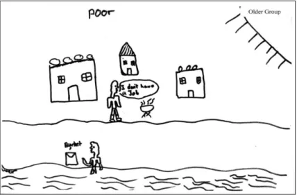 Figure 3. Child from older group’s depiction of ‘where poor people may live’. 