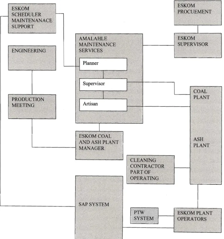 Figure 3.7: Operations flow diagram for Majuba Power Station 