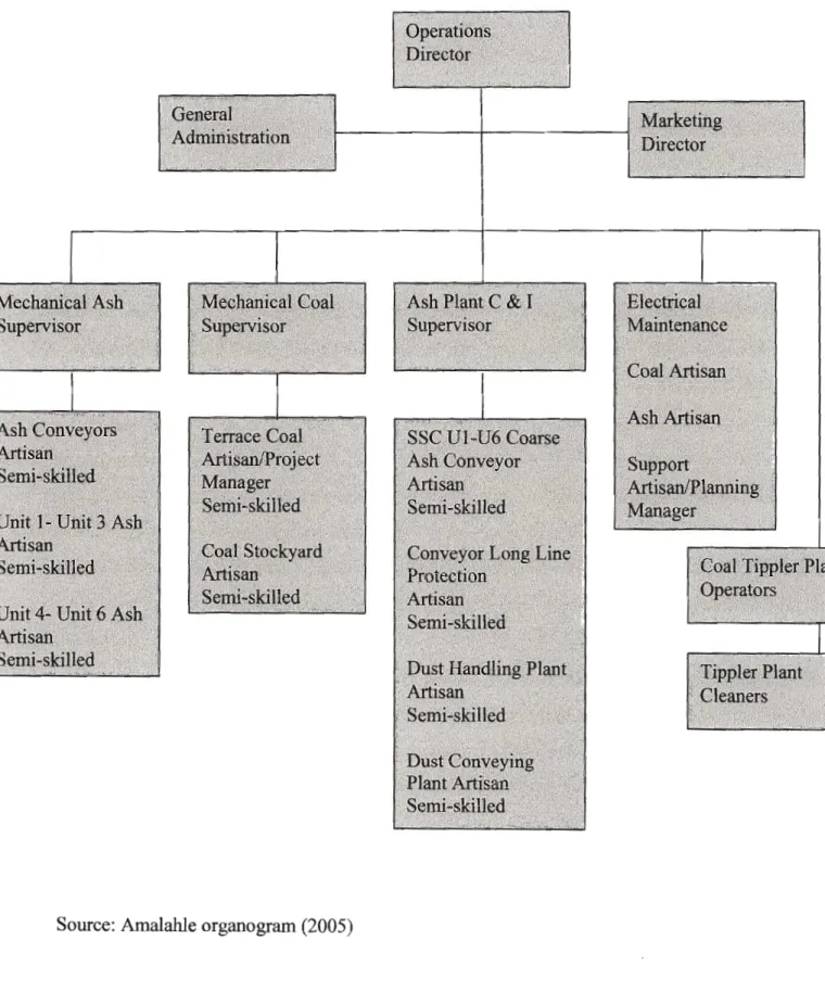 Figure 3.9 Amalahle Maintenance Services Organogram 
