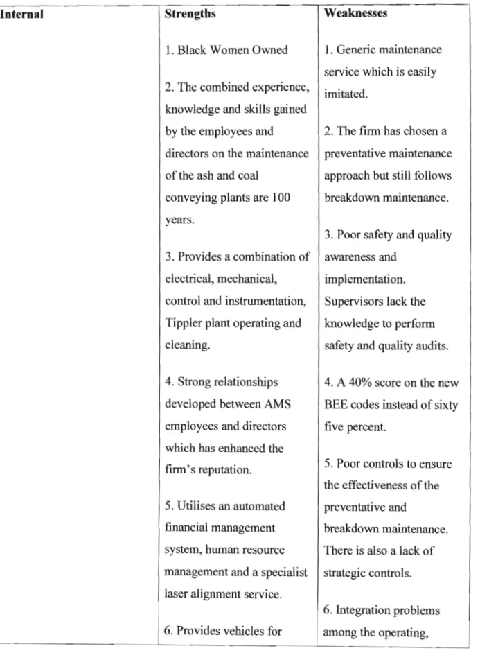 Figure 4.4: TOWS Matrix 