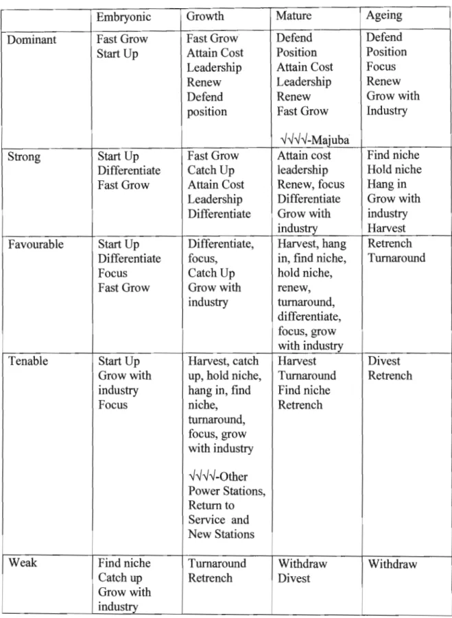 Figure 4.8: The industry life cycle analysis 