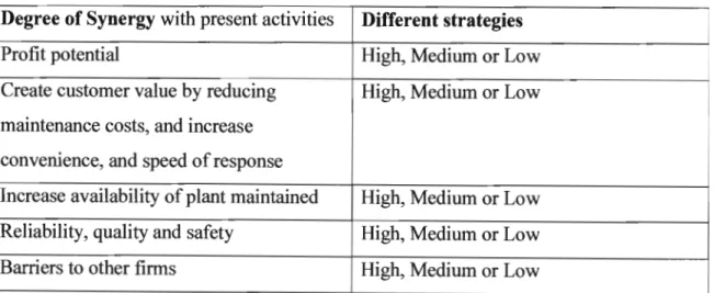 Figure 2.6: Value chain 