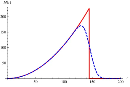 Figure 7.1: Effect of Silk damping on the baryon mass profile for the AD mode at decoupling.