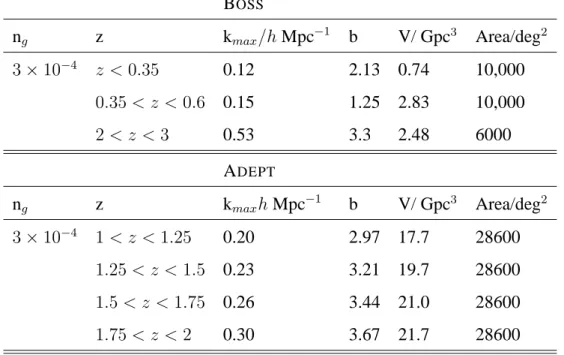 Table 7.2: Table summarizing the survey parameters for B OSS and A DEPT , for different redshift bins (centered at the middle of the redshift bin).
