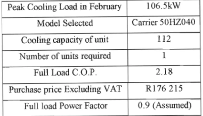 Table 8.5: Selection data for cooling plant to serve The New Chemistry Laboratory
