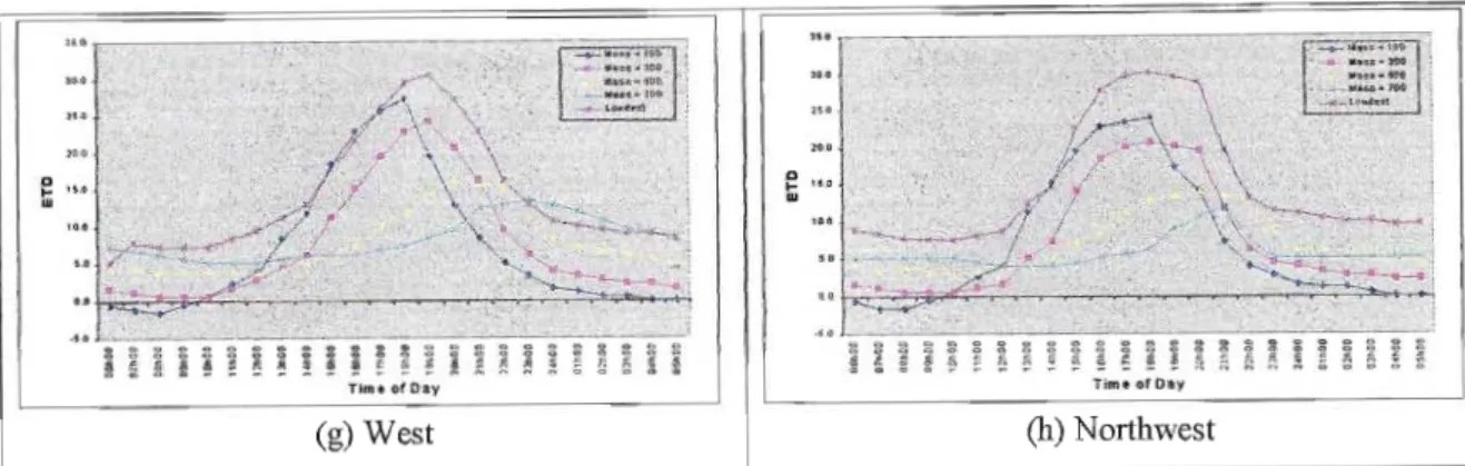 Figure 4.10 (a) - (h): Results of the validation of cooling load due to heat transfer through eAiernal walls