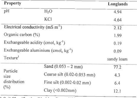 Table 4.1 Some chemical and physical properties of the Longlands sand from the South African Sugar Association Experimental Station