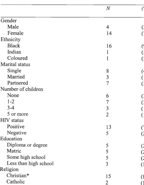 Table 6.1 Demographic characteristics of participants (n = 18)