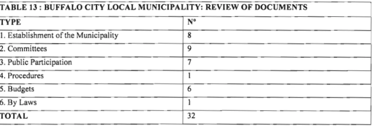 TABLE 13 : BUFFALO CITY LOCAL MUNICIPALITY: REVIEW OF DOCUMENTS