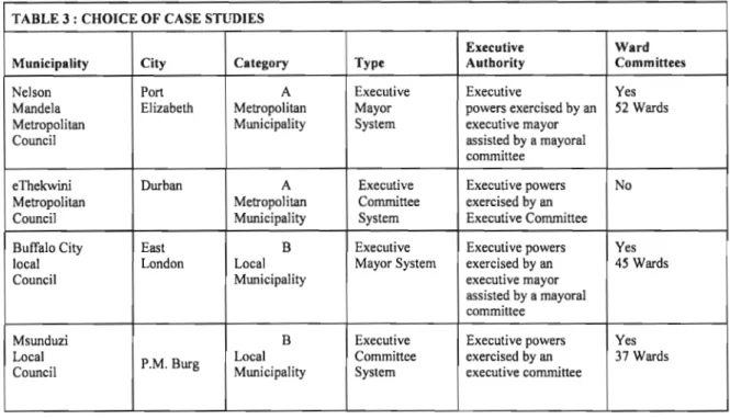 TABLE 3: CHOICE OF CASE STUDIES