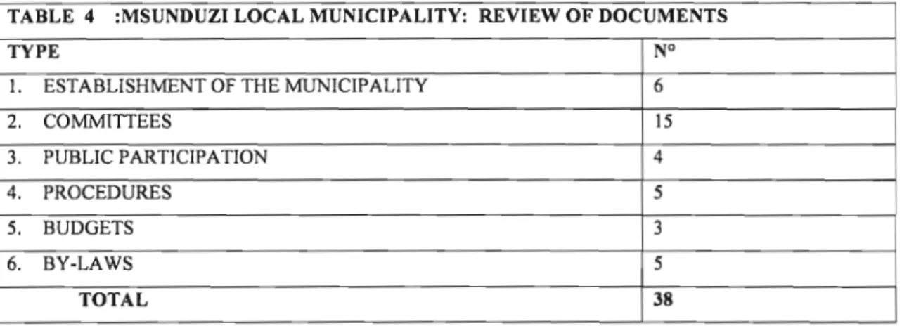TABLE 4 :MSUNDUZI LOCAL MUNICIPALITY: REVIEW OF DOCUMENTS
