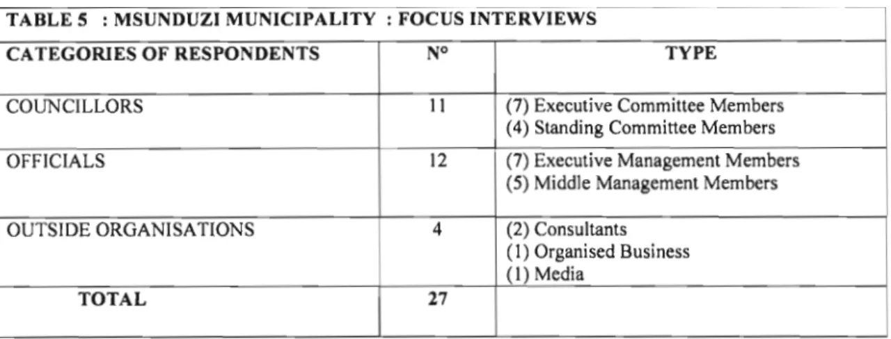 TABLE 5 : MSUNDUZI MUNICIPALITY: FOCUS INTERVIEWS