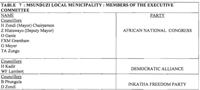 TABLE 7 : MSUNDUZI LOCAL MUNICIPALITY: MEMBERS OF THE EXECUTIVE COMMITTEE